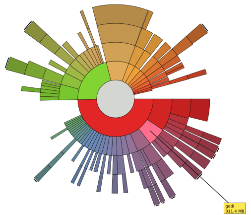 GNOME Disk Usage Analyzer