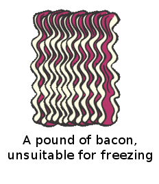A Pound of Bacon